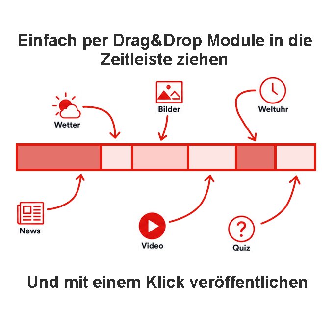 Einfaches Bearbeiten der Zeitleiste per Drag&Drop